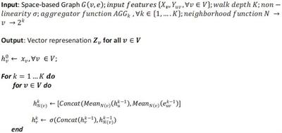 A graph-based explanatory model for room-based energy efficiency analysis based on BIM data